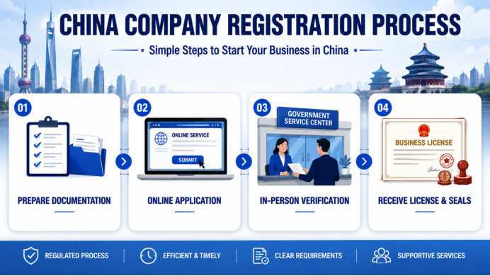 Steps for registering a company in China