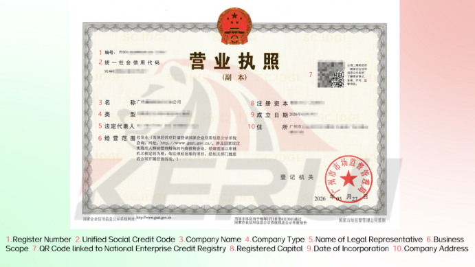 Chinese company business license and the information it contains