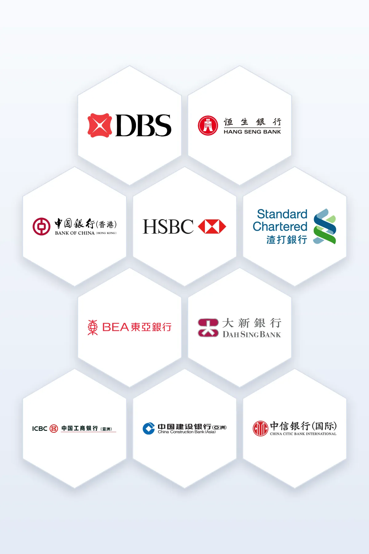 Ten major Hong Kong bank logos arranged in a honeycomb graphic